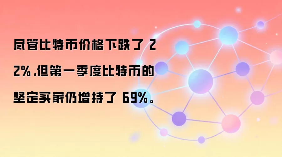 ���ܱ��رҼ۸��µ��� 22%������һ���ȱ��رҵļᶨ����������� 69%��