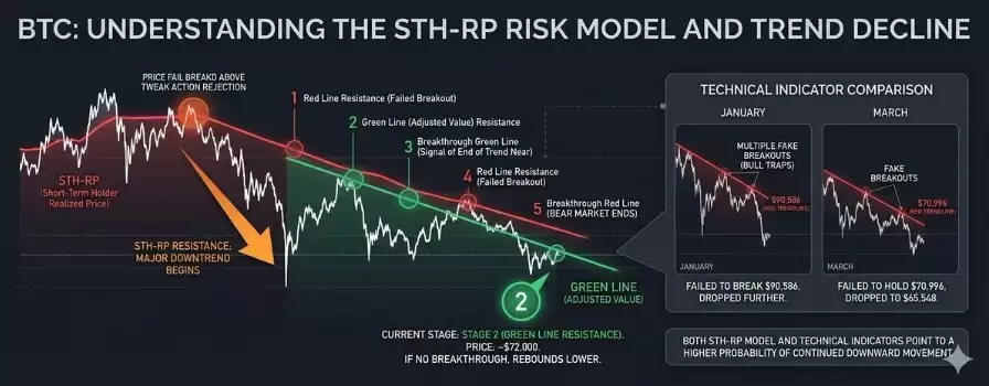 BTC���˼�����ڡ����ڽ��ף�����ģ�ͷ���