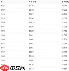 �����2025��۸�Ԥ��