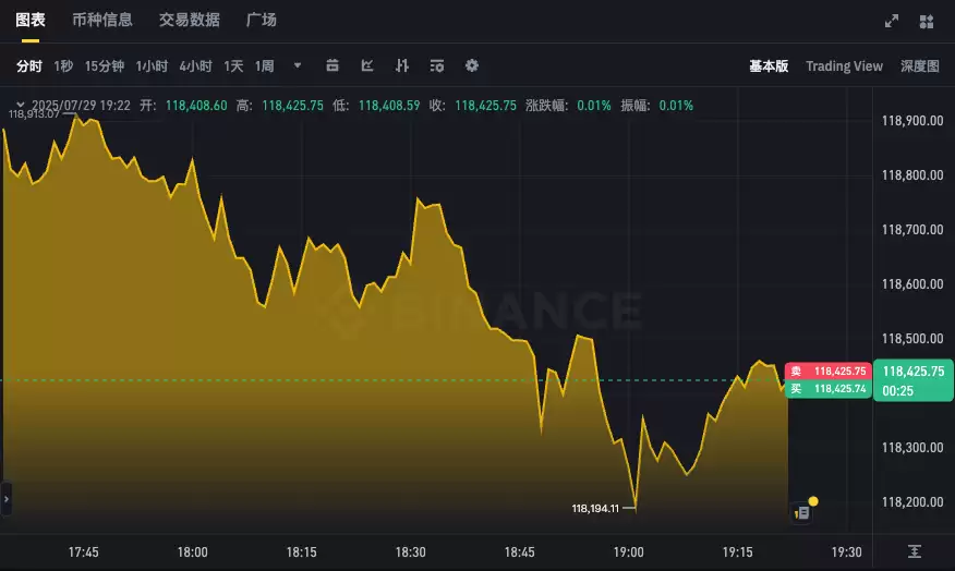 ���ر�����K������APP 24СʱBTC�۸�ʵʱ����