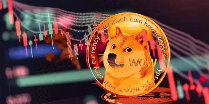 ������DOGE���ռ۸����� ������24Сʱ����K����ʷ����ͼ��ѯ
