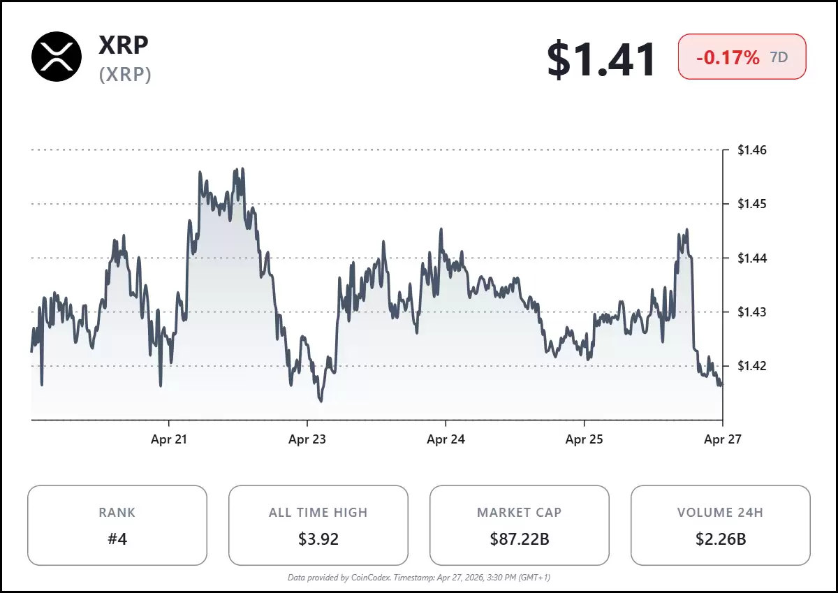 ���Ÿܸ��ʳ����½���XRP�������ִ�������ļ���Խ��Խ���Ժ���