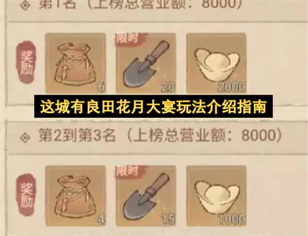 ��������ﻨ�´����淨����ָ��