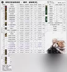 DNF2026�Ͻ�սʿ����������ʲô