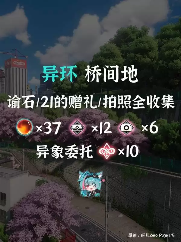 ���컷���ż��ȫ�ռ�Ҫ�ص�λ��ע