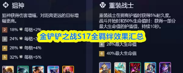 �����֮սS17ȫ�Ч������