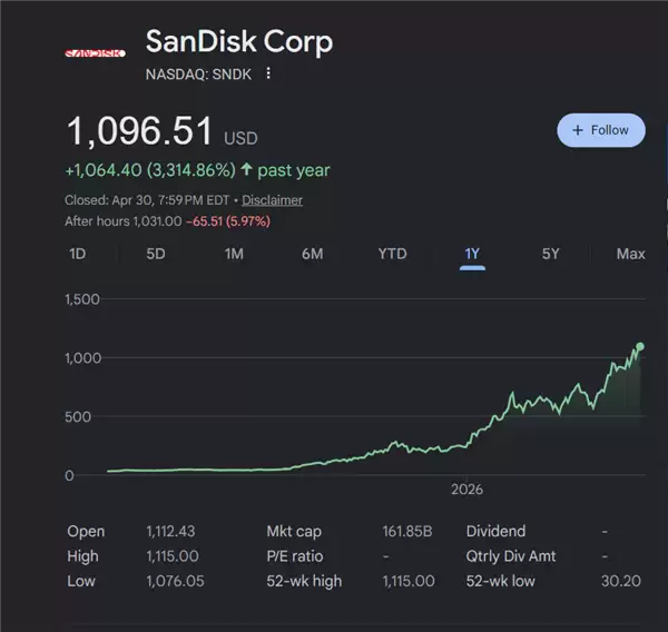 �ڴ桢SSD���Ǽ� ���ϱ�̬����Ҷ������� �벻��˭����