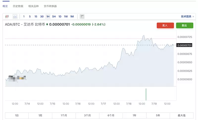 ɢ����Ϯָ�ϣ�������ADA/BTC�Գ��ȶ�׬Ǯ