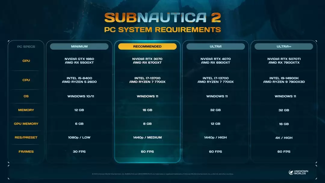����Ժ�2��PC���ô����� ���������Ҫ32GB�ڴ�