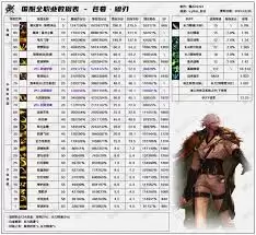 11��ְҵƽ���DNF��ǹ��ô��
