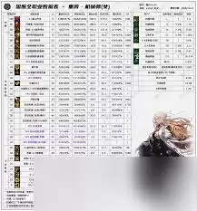 DNF2026�編VP������ôѡ