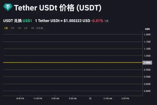usdt�۸��������app usdt��������۸��