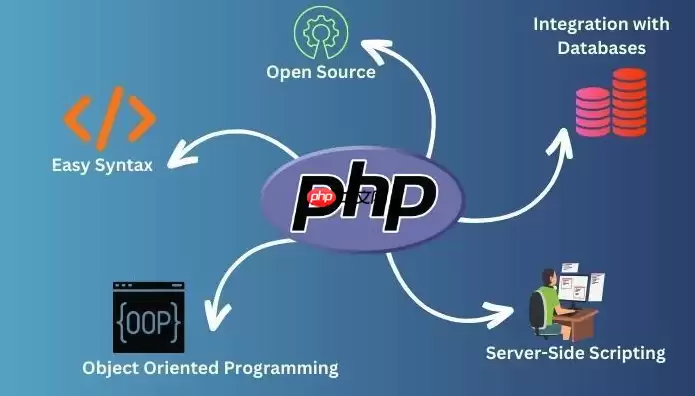 PHP�������������ţ�����ʵ�� ��PHP���������������������̳�