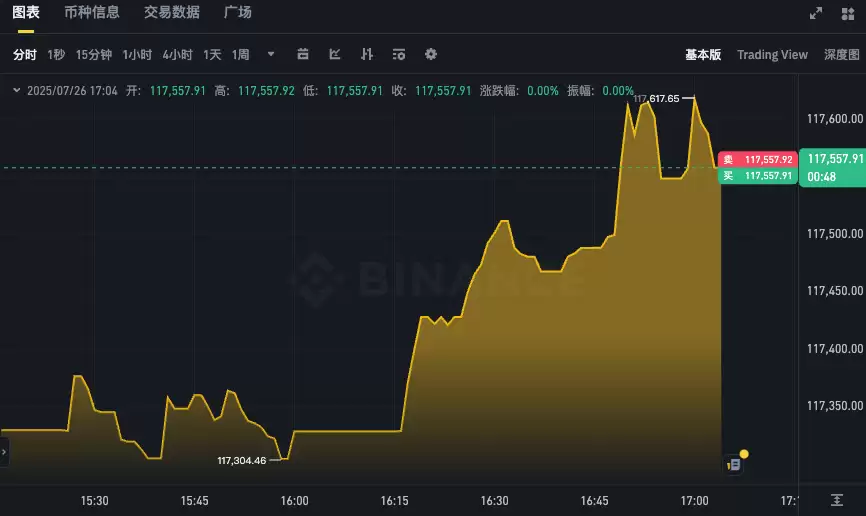 ���ر�24Сʱ�۸�����APP ʵʱBTC����K��ͼ�鿴