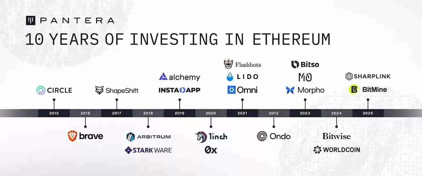 Pantera Capital�ϻ��ˣ���̫��ʮ���Ǩ�����������ʱ�����