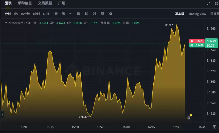 XRPʵʱ����k��ͼapp �𲨱����¼۸����ƶ�̬����
