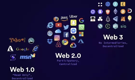 web3.0�еײ㿪������Щͷ����Ŀ����Ӧ�ıҷֱ���ʲô