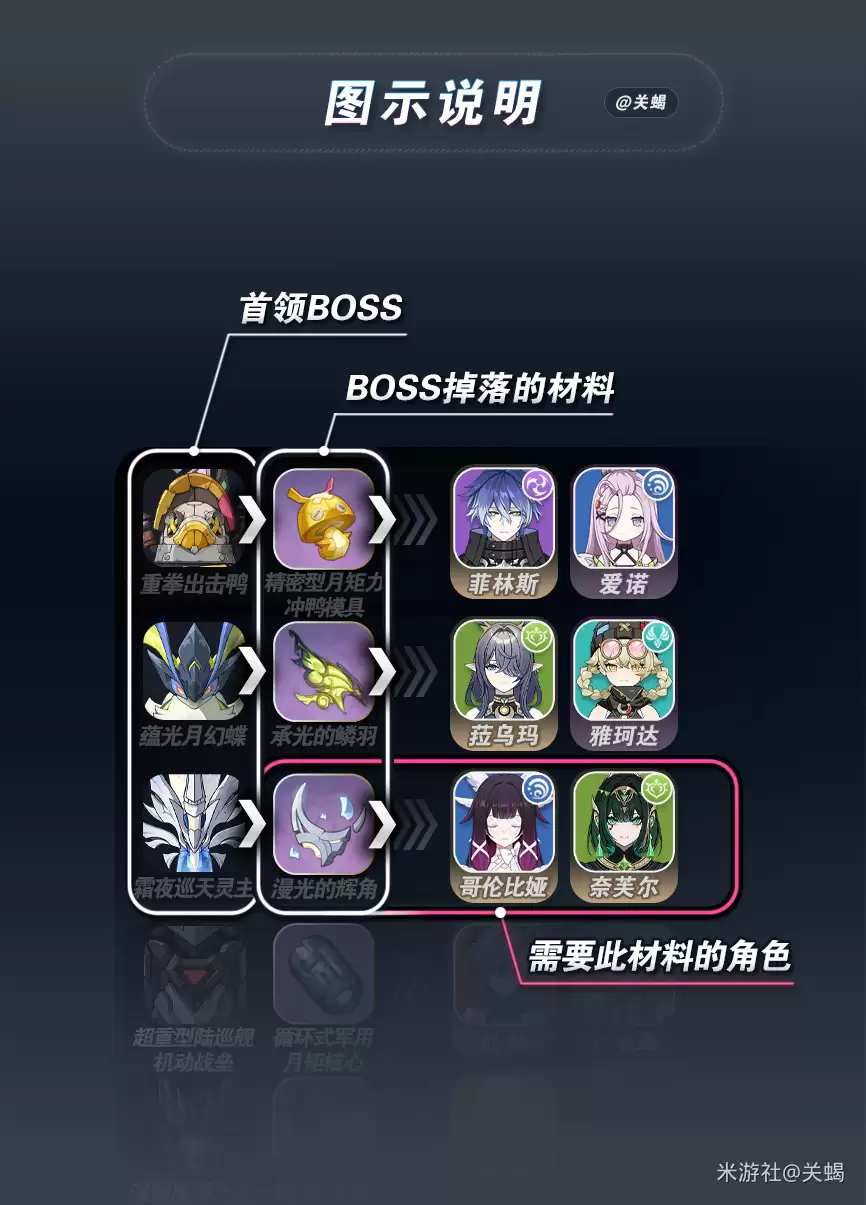 ��ԭ��ȫ��ɫ��������BOSS����һ��