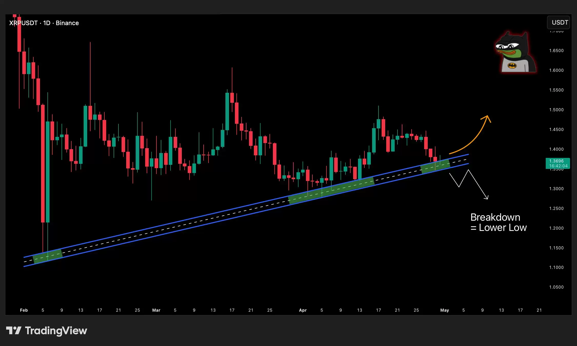 XRPӭ���ؼ��ڣ���������ô�ߣ�