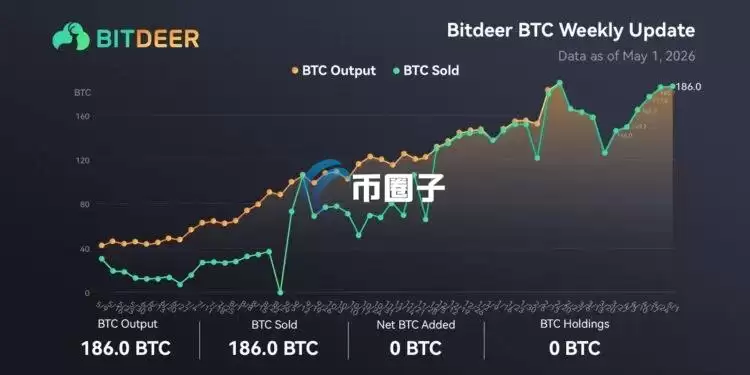�������п������С¹����ִ���ڳ����������� ����186ö���ر�ȫ������