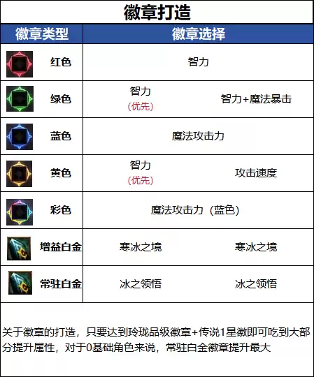 DNFǧ����汾����ʦ���´���ָ��