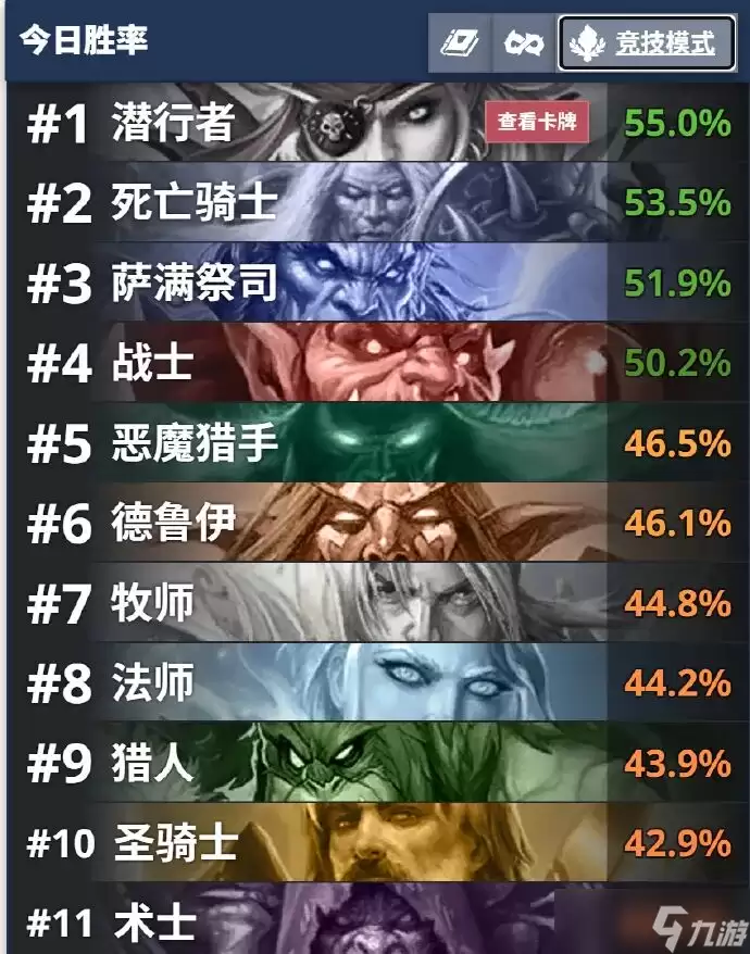 炉石传说职业胜率垫底设计师回应平衡性调整_wishdown.com 炉石传说职业胜率垫底设计师回应平衡性调整_wishdown.com
