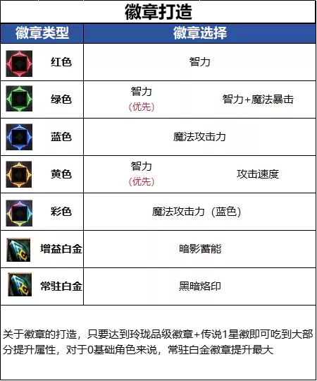 DNFǧ����汾���ۻ��´���ָ����ѡ���Ƽ�