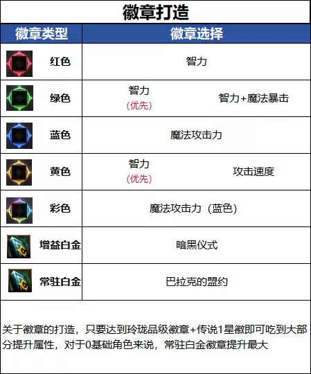 DNF������ʿǧ����汾���´���ָ��
