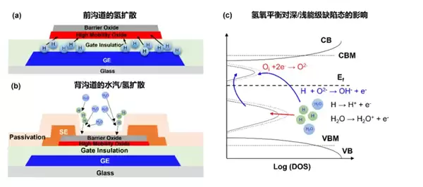 LCD屏首次实现0.01Hz超低刷新!TCL华星高迁50 ARR技术全球首发:功耗直降50%_wishdown.com LCD屏首次实现0.01Hz超低刷新!TCL华星高迁50 ARR技术全球首发:功耗直降50%_wishdown.com