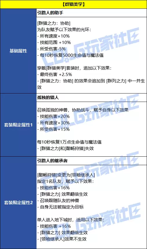 DNF����֮�𣺡�����ѧ��Լ��Ч����ô������ô��ȡ��