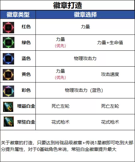 DNFǧ����汾Ů���λ��´���ָ��