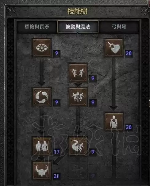 暗黑2重制版雷击亚马逊怎么加点?BD加点攻略_wishdown.com 暗黑2重制版雷击亚马逊怎么加点?BD加点攻略_wishdown.com
