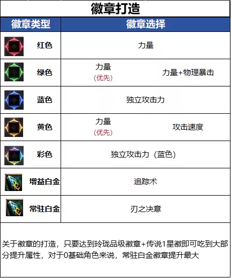 DNFǧ����汾��Ӱ���´��乥�����Ƽ�