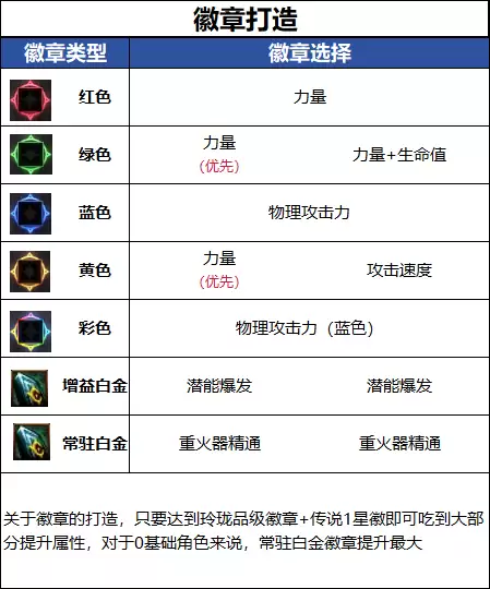 DNFǧ����汾Ů��ǹ���´���ָ��