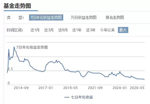 6.7%����ʷ �������ʵ���1% ��׬����������