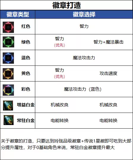 DNFǧ����汾Ů��еʦ���´���ָ��