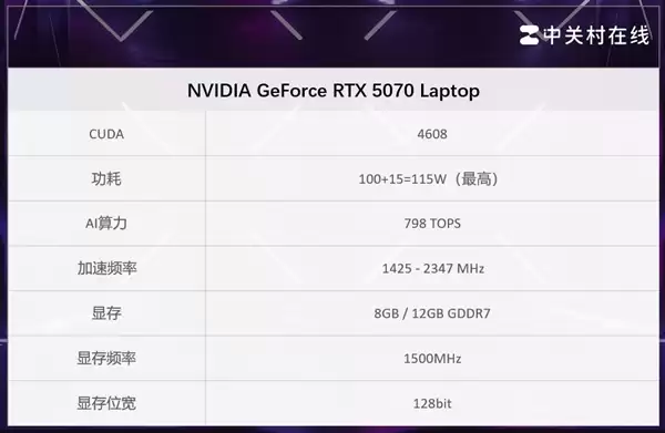 RTX5070�ƶ���12GB�Դ�������������ܽ���