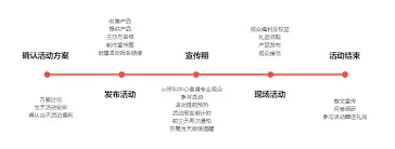 PPTʱ���������̳��������ŵ���ͨ����Ƽ���