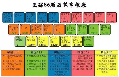 ����������뷨�ֹ���ʲ��������ʵ�ü���