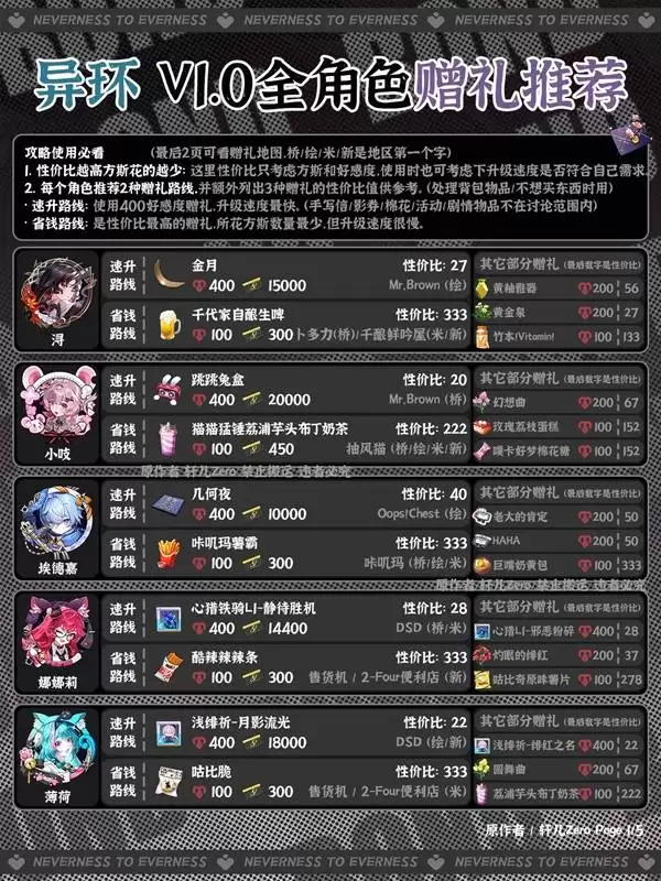 �컷��ɫ�øж���������ȫ����ָ��