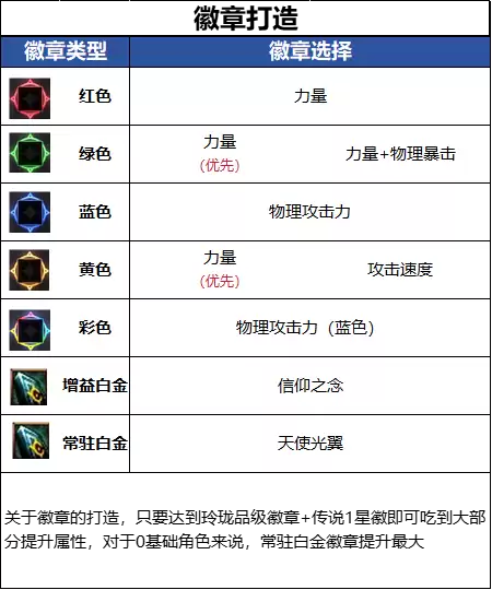 DNFǧ����汾���������´���ָ��