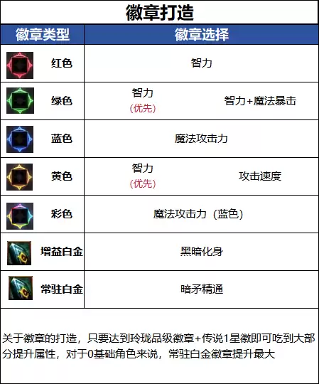 DNFǧ����汾��ǹʿ���´���ָ��