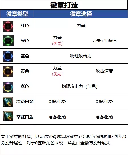 DNFǧ����汾��ȭ���´���ָ��