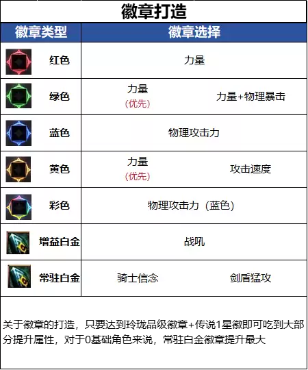 DNFǧ����汾������ʿ���´���ָ��