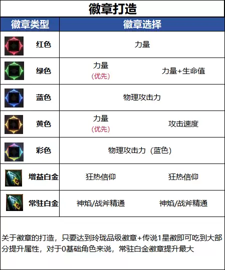DNFǧ����汾��������߻��´���ָ��