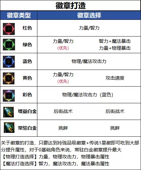 DNFǧ����汾�нְԻ��´���ָ��