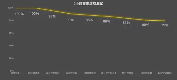 REDMI K90 Max性能实测:有风扇真就无敌了_wishdown.com REDMI K90 Max性能实测:有风扇真就无敌了_wishdown.com