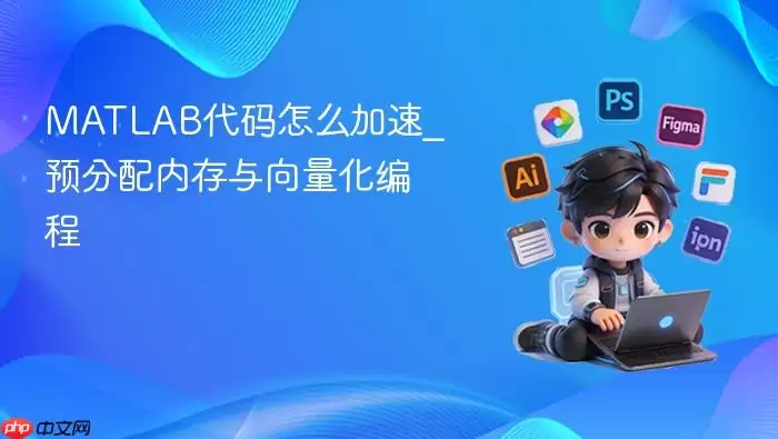 MATLAB������ٷ������Ԥ�����ڴ�����������̼���