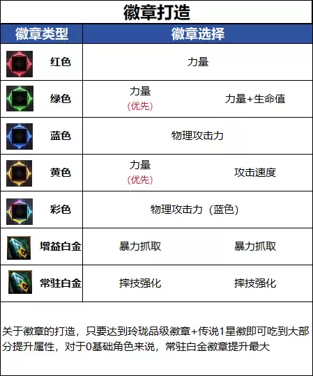 DNFǧ����汾��������´���ָ��