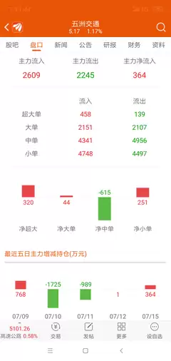 ���ӿ��ܼ�ֵ����׫дָ������ķ�������